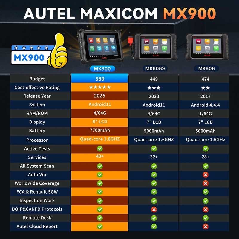 Расширенный сервисный аппарат Autel MaxiCheck MX900 OBD2, Душанбе